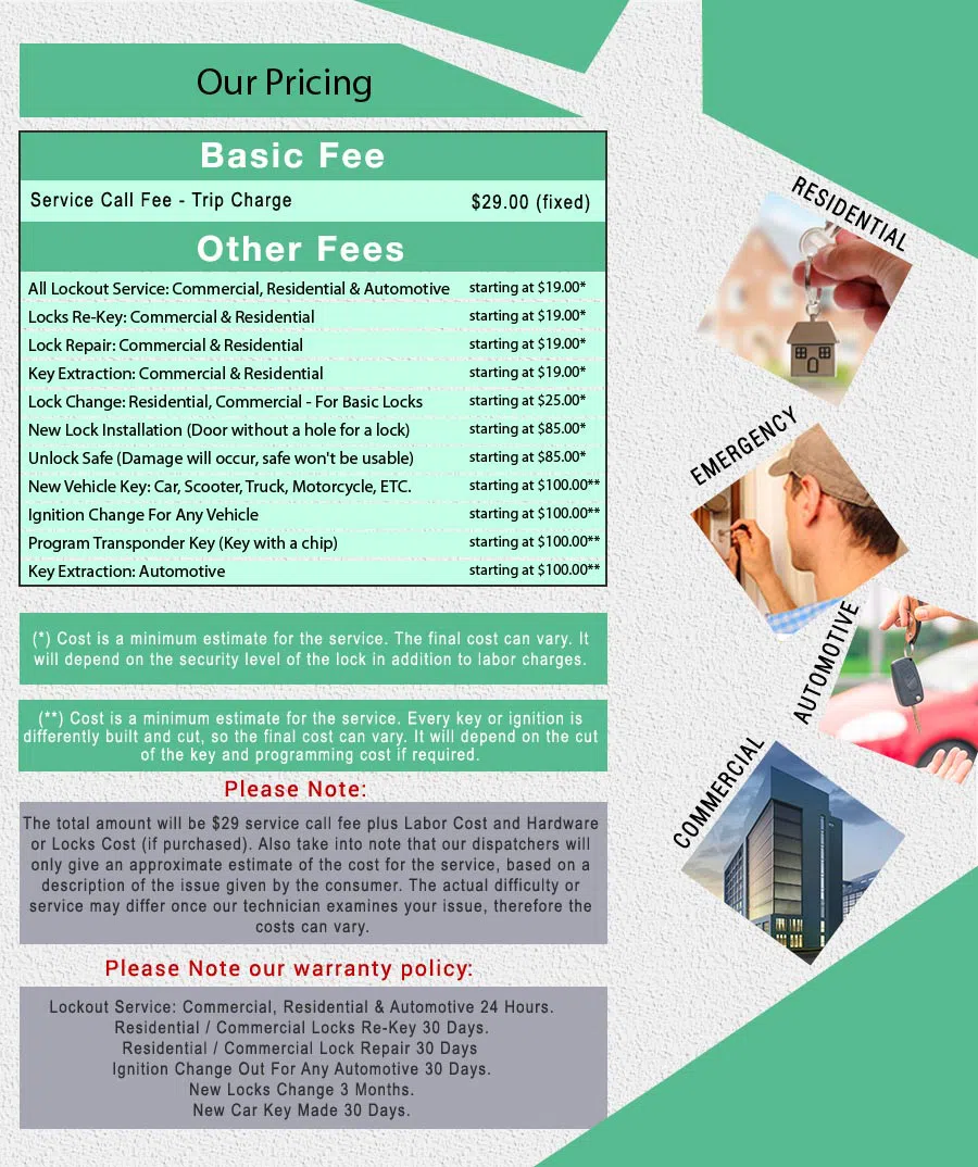 Affordable Locksmith Services Seattle, WA (866) 273-6501